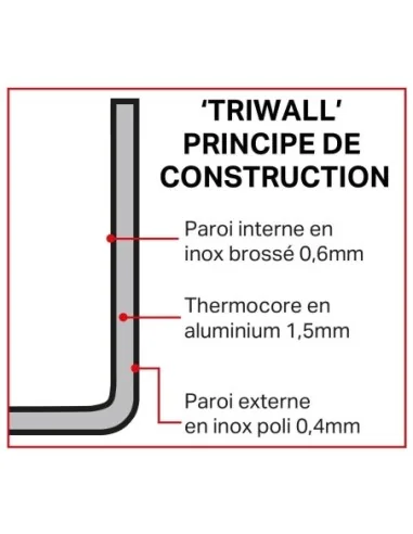 Poêle triple paroi cuivre induction Vogue 200mm