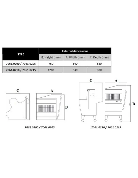 TRANCHEUSE DE PAIN MODÈLE DE TABLE 13 MM