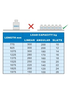 SYSTÈME DE RAYONNAGE POUR 7489.1090 2
