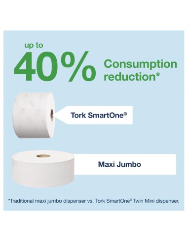 Distributeur de papier toilette Tork Smart One Mini blanc