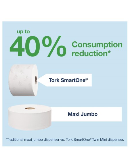 Distributeur de papier toilette Tork Smart One Mini blanc