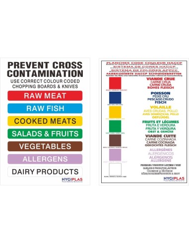 Lot de 6 planches à découper Hygiplas code couleur