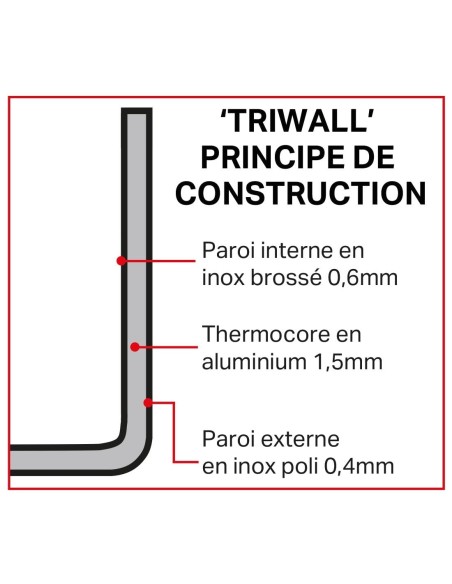 Sauteuse triple épaisseur Vogue Tri wall 240mm - 2,5 L