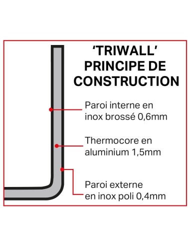 Etage vapeur Triwall Vogue 280mm - 5,5 L inox