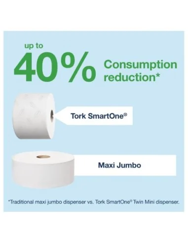 Distributeur de papier toilette Tork Smart One Mini blanc