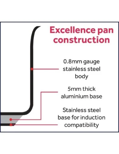 Braisière Excellence Matfer Bourgeat 24L