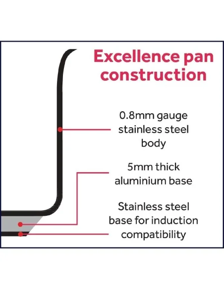 Braisière Excellence Matfer Bourgeat 24L