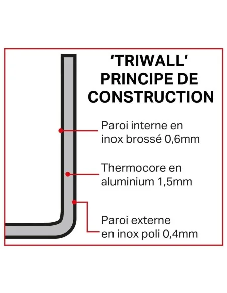Casserole triple épaisseur Vogue Tri Wall 900ml