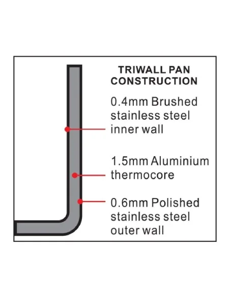 Mini poêle Triwall Vogue