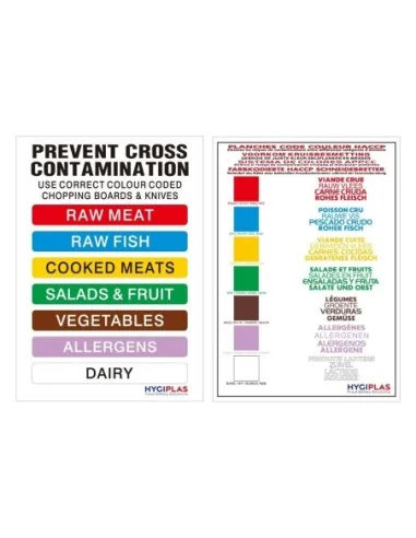 Set de 7 planches à découper basse densité Hygiplas épaisseur 10mm avec support et poster