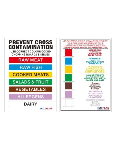 Set de 7 planches à découper basse densité Hygiplas épaisseur 10mm avec support et poster