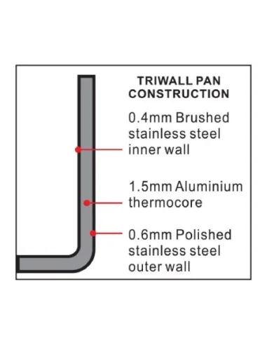 Braisière Vogue Tri Wall 7L